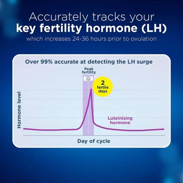 Clearblue Digital Ovulation Test-Pack of 10 Sticks - Image 4